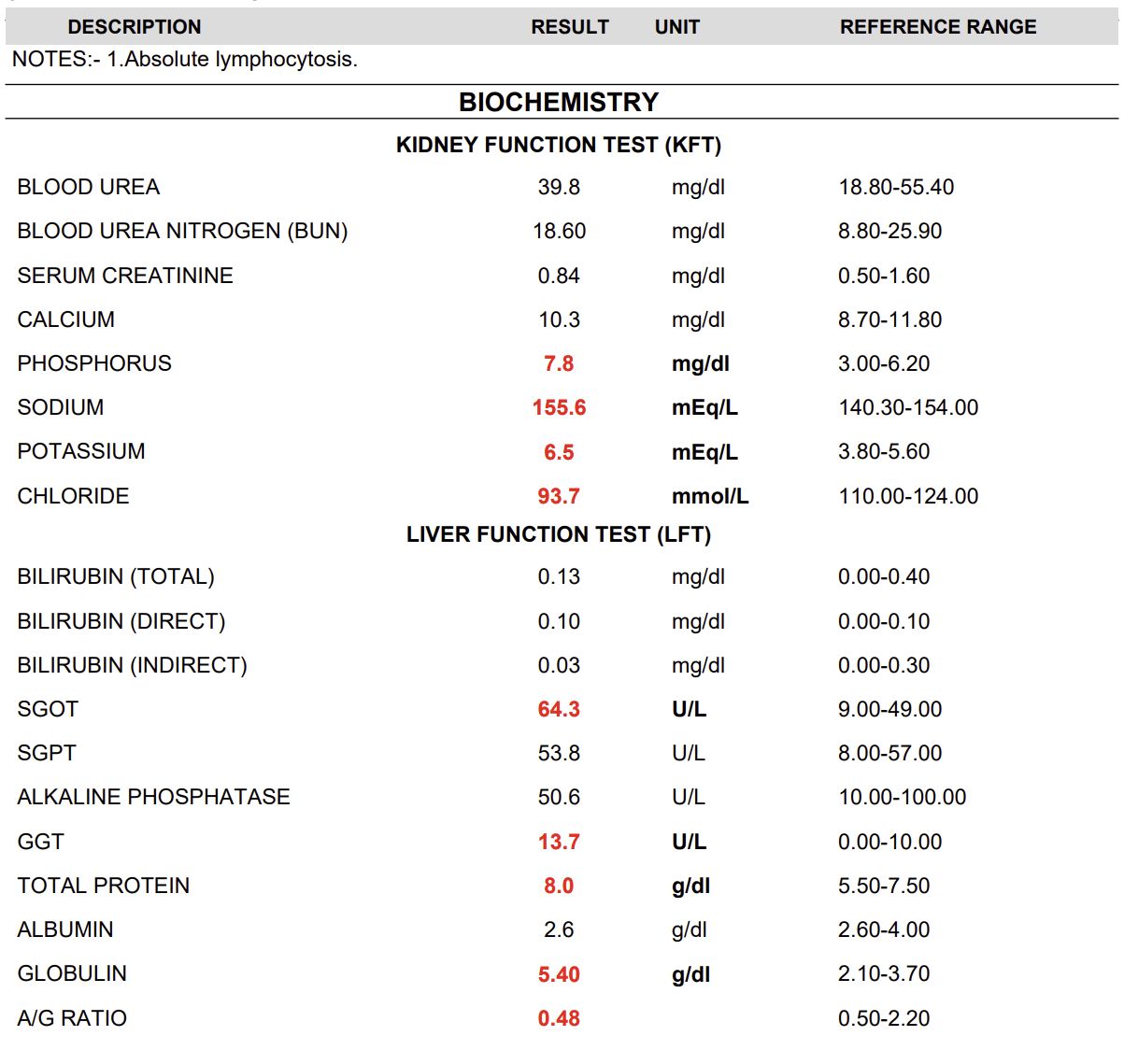 Bella Reports before Seizures or Fits